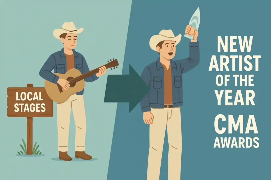 A 2D illustration showing a country artist performing on local stages on the left and celebrating with a CMA Awards 2025 New Artist of the Year trophy on the right.